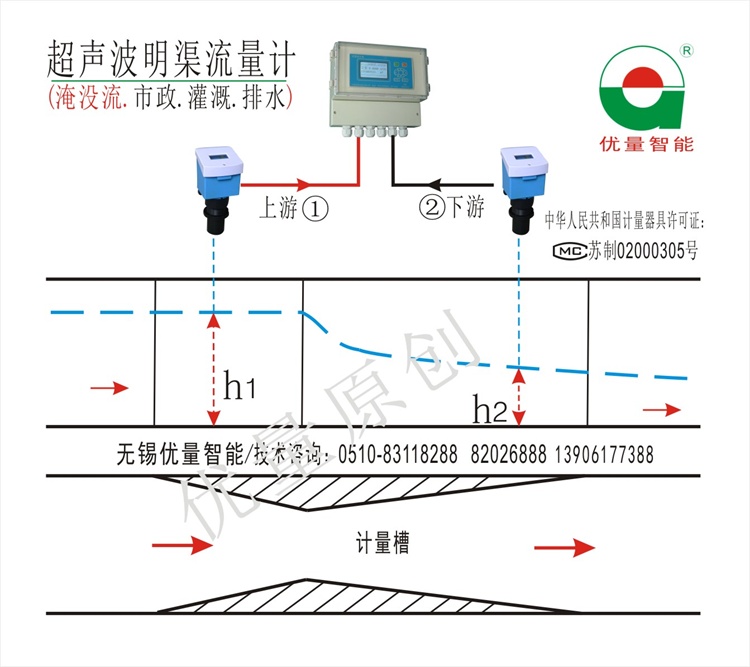 明渠流量计200K