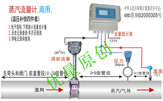 商用蒸汽流量计